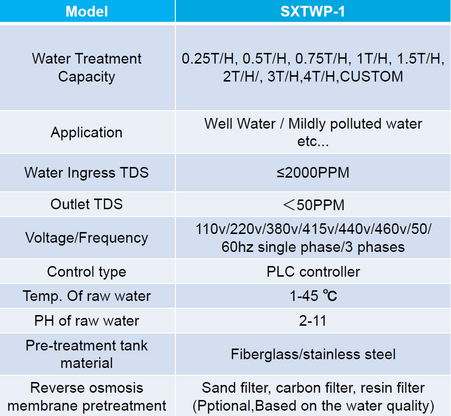 Industrial reverse osmosis equipment